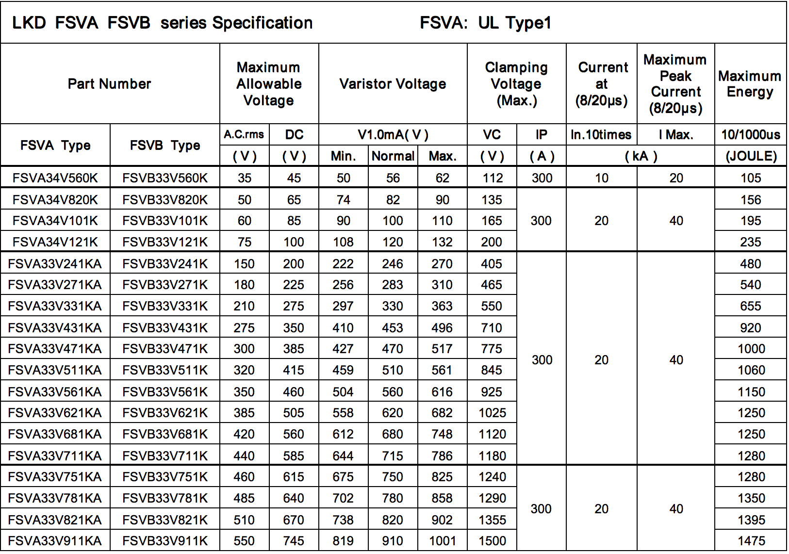 FSVA规格表(修改过).png