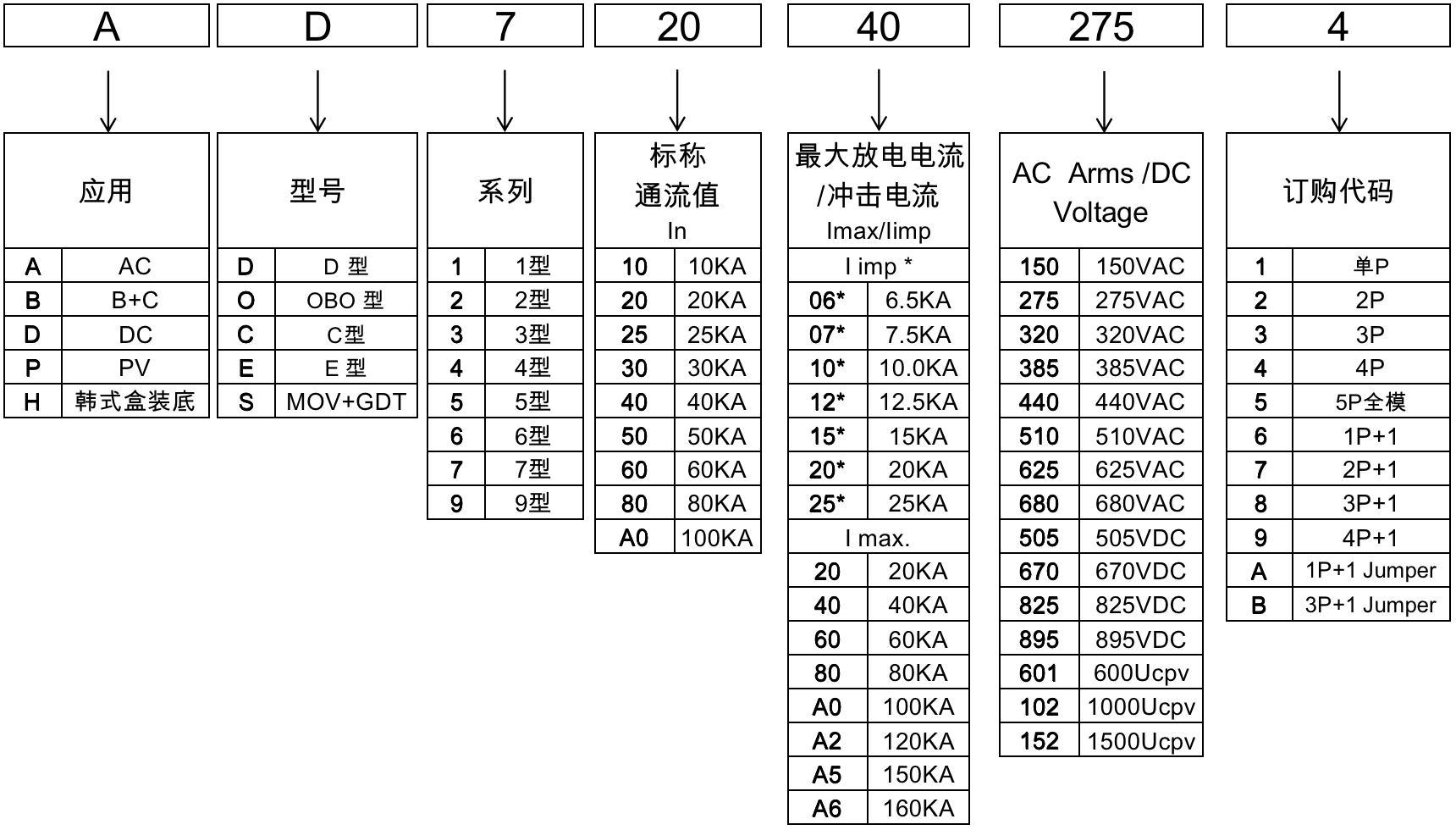 AD7编码规则.png