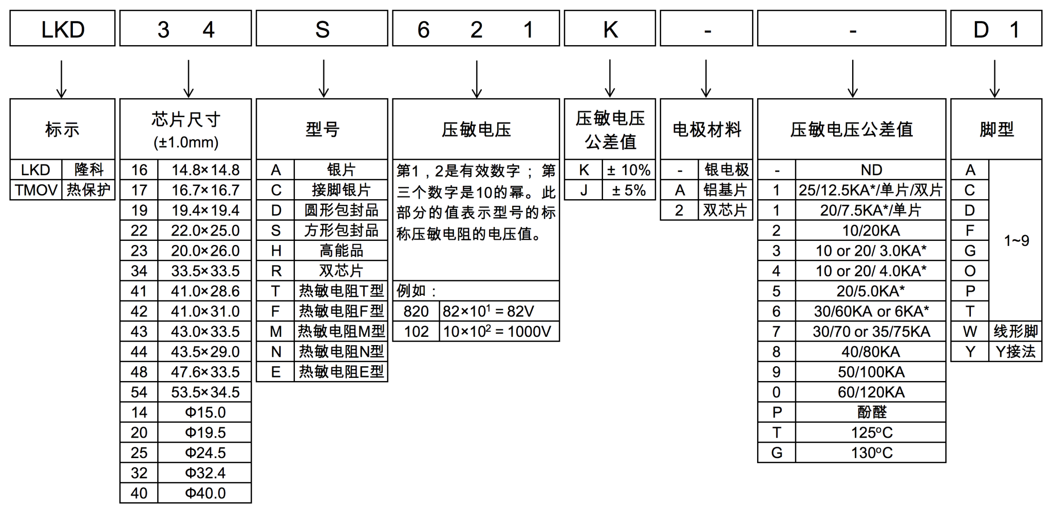 MOV编码说明.png