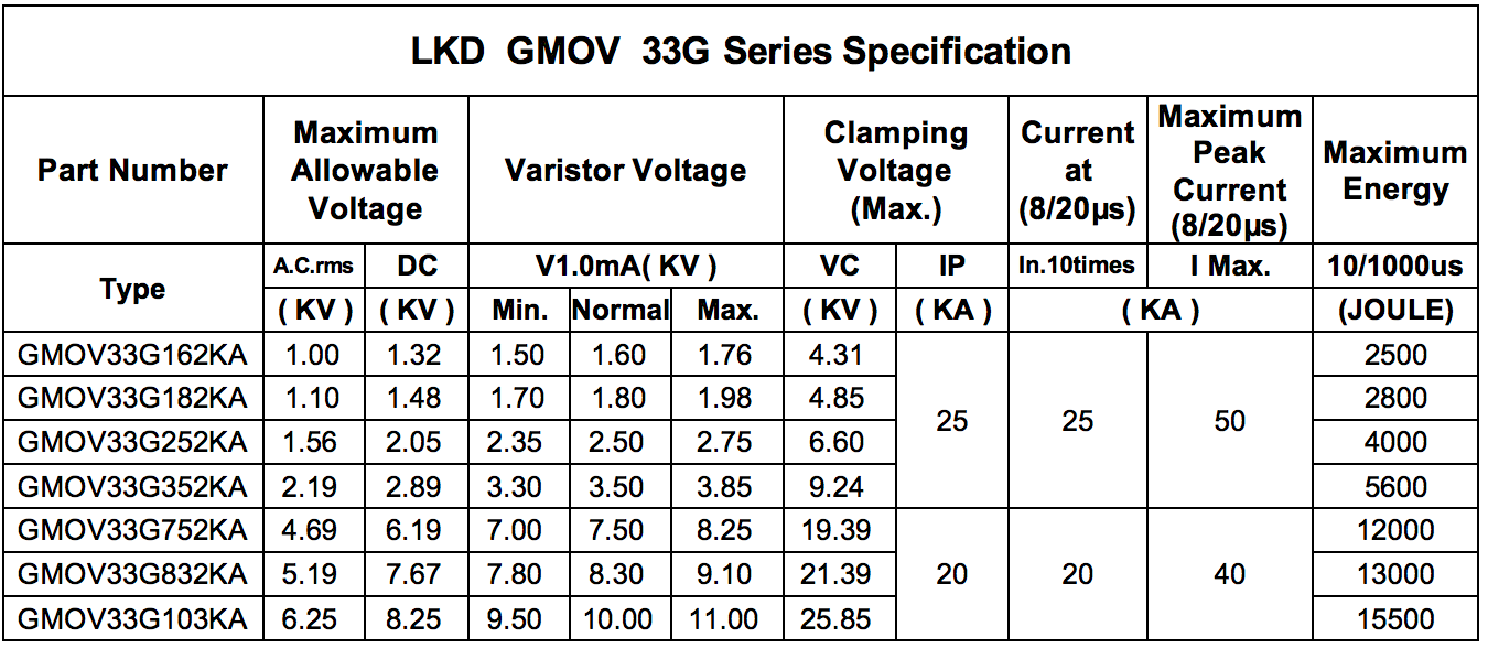 33G Specs.png