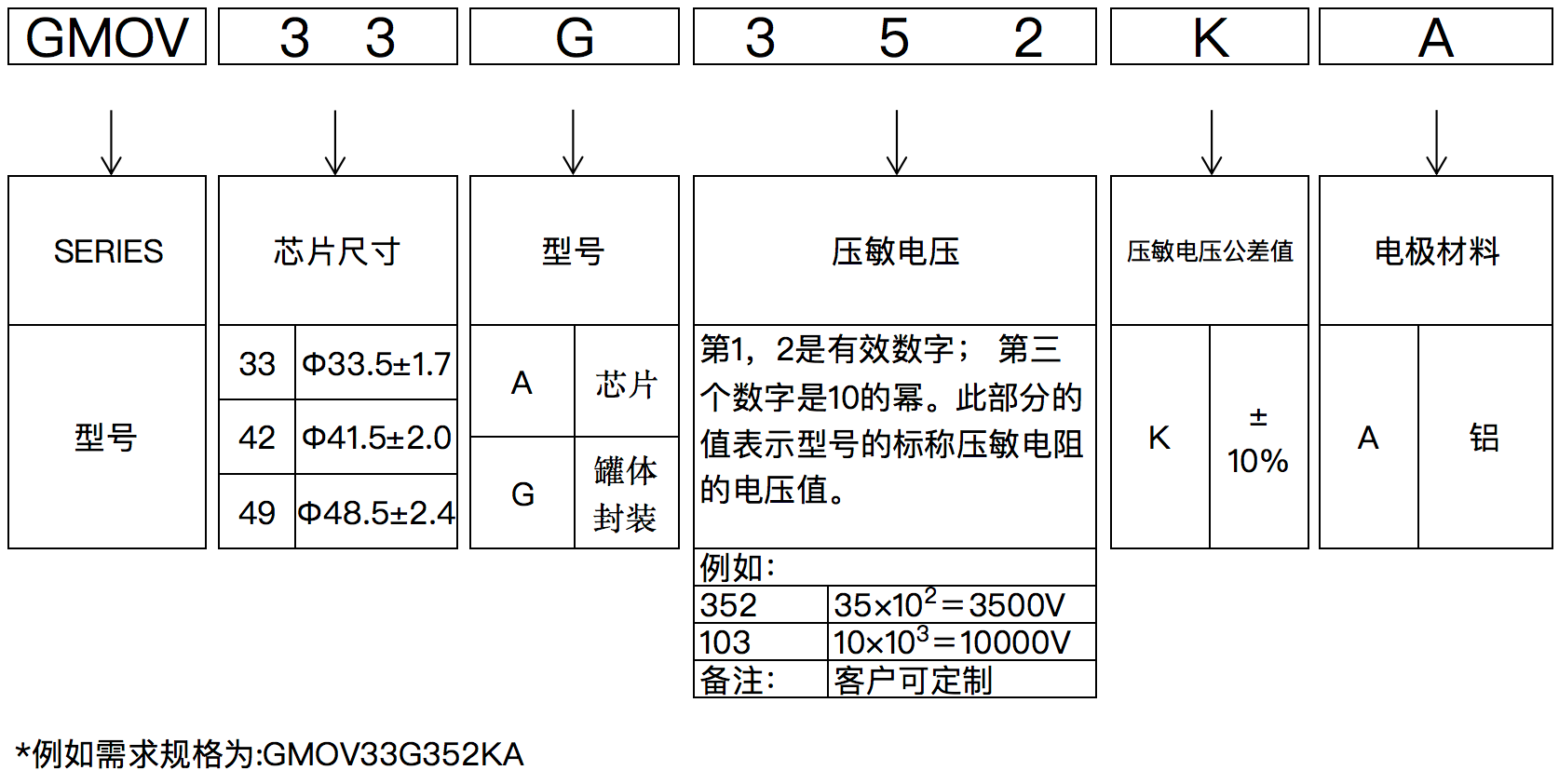 GMOV编码说明(无标题).png