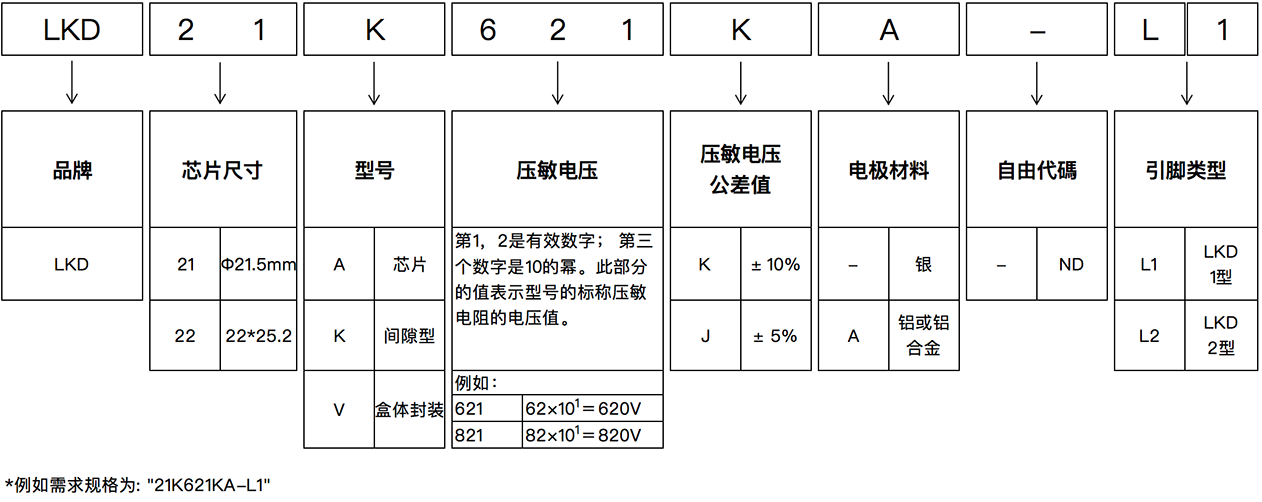 21K编码说明(1262).png