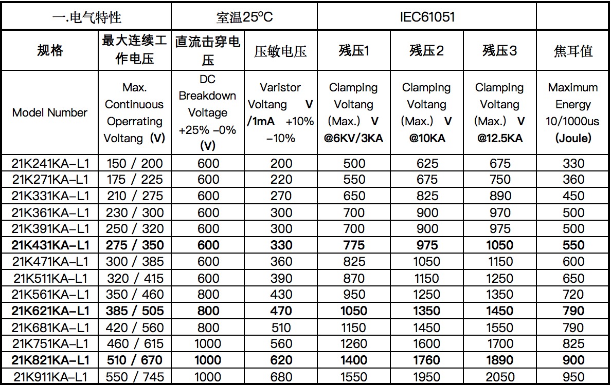 21K规格表(修正).png
