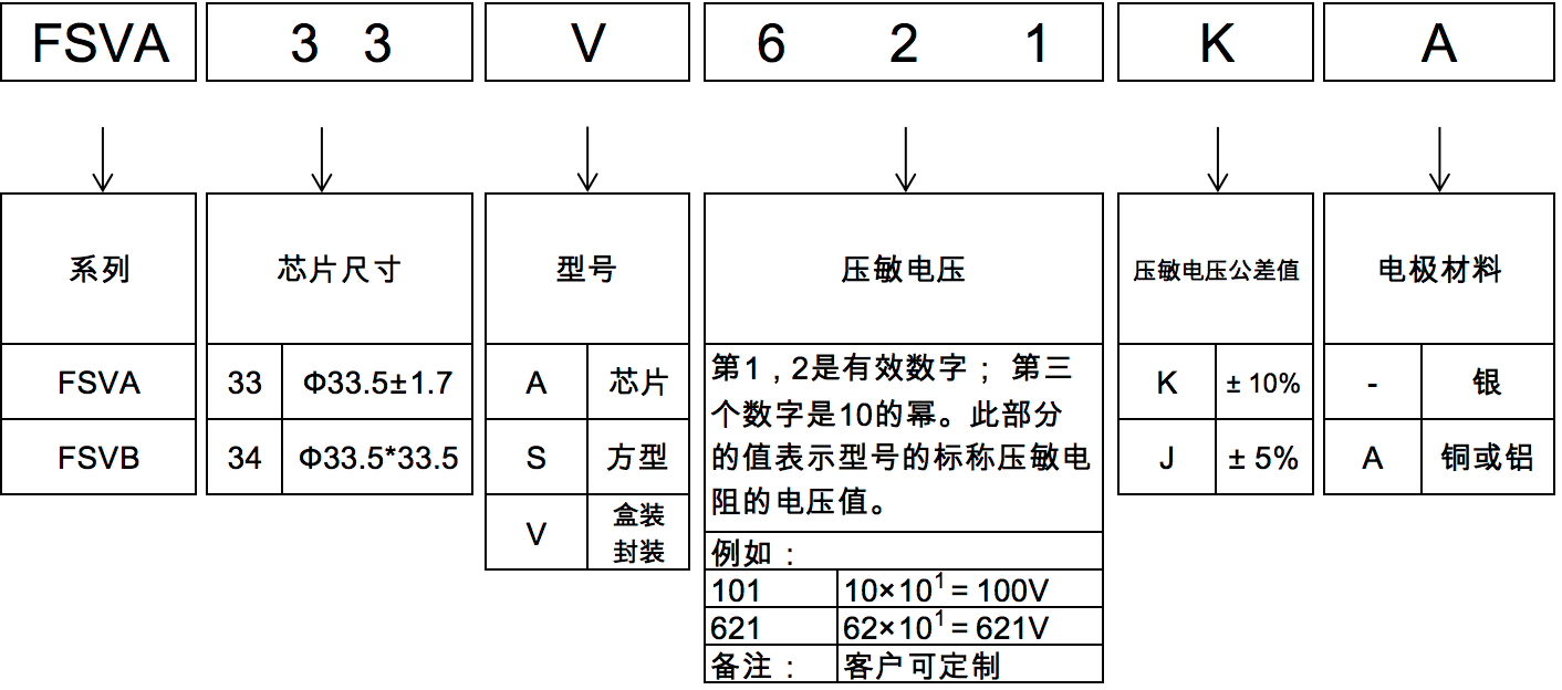 FSVA编码说明.png
