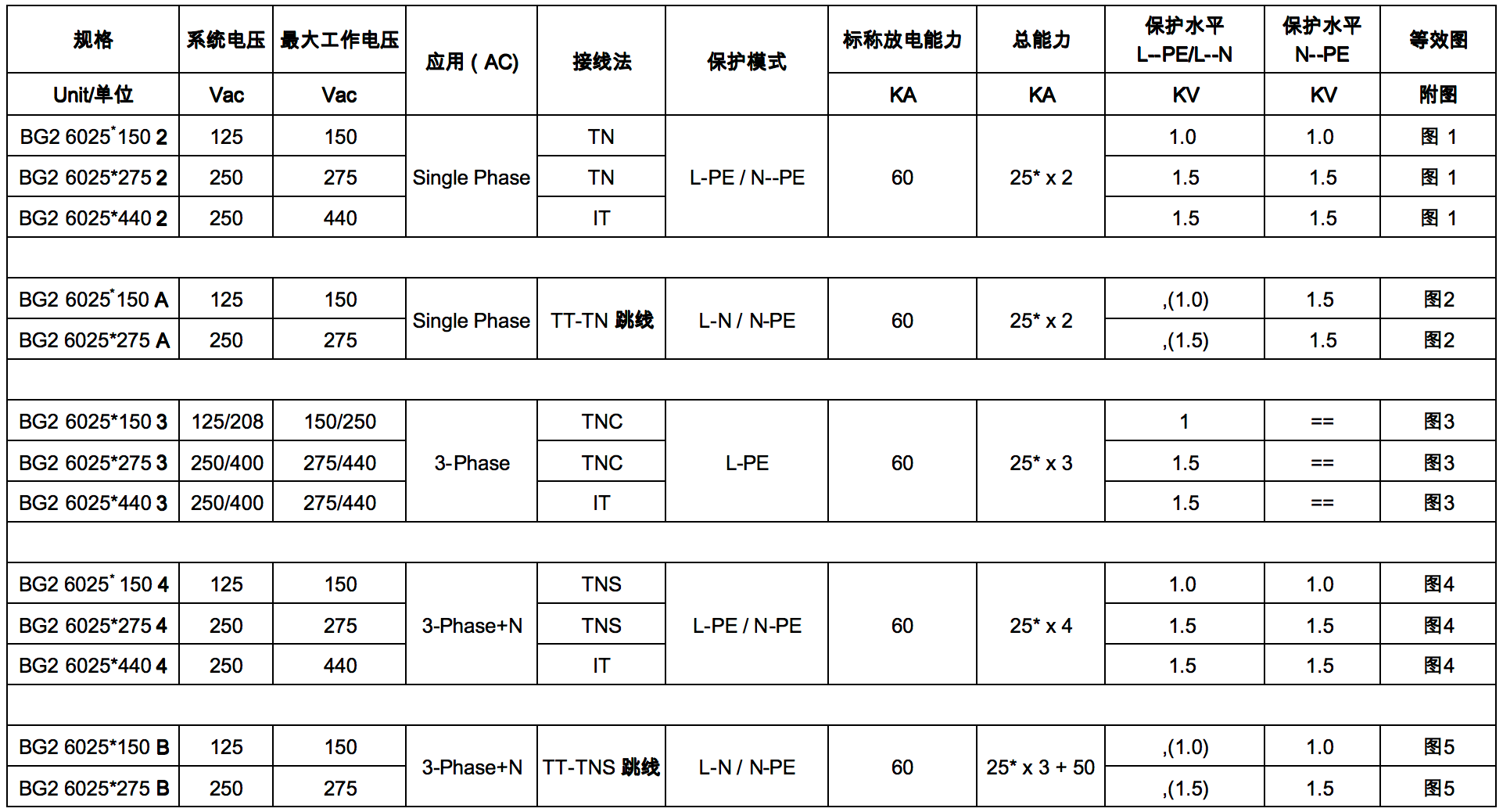 BG2 规格表.png