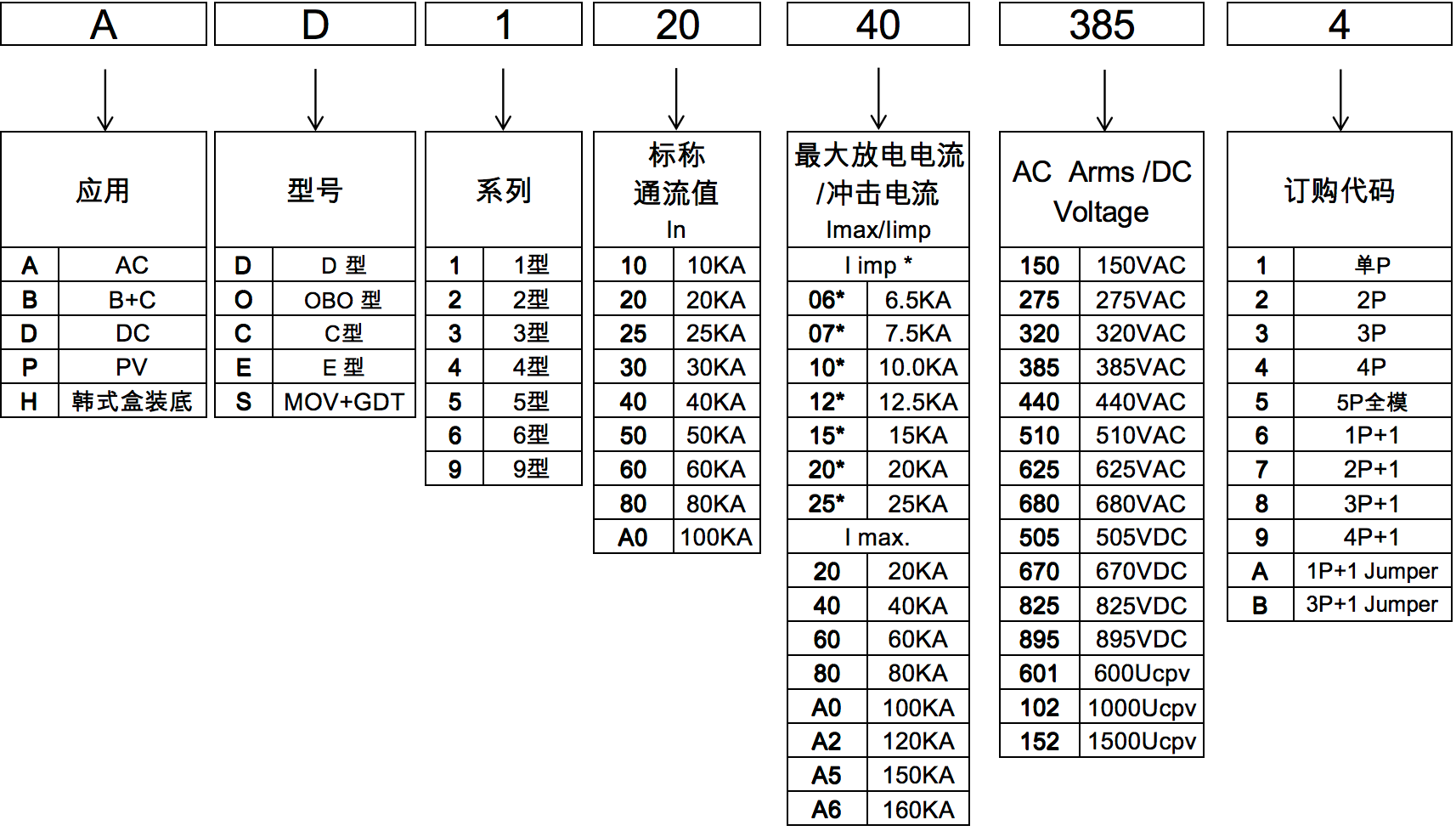 AD1编码说明.png