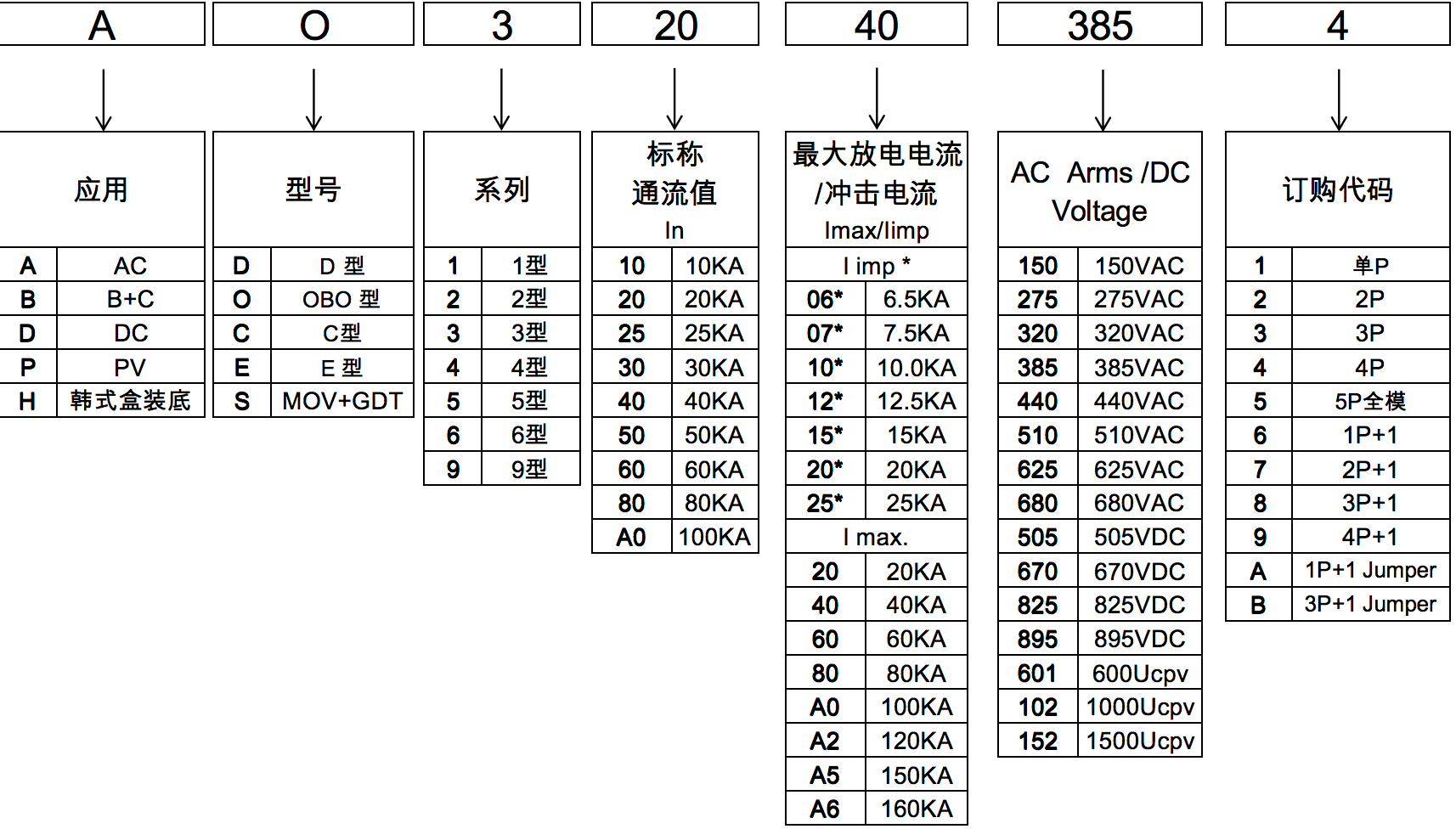 AO3编码规则.png