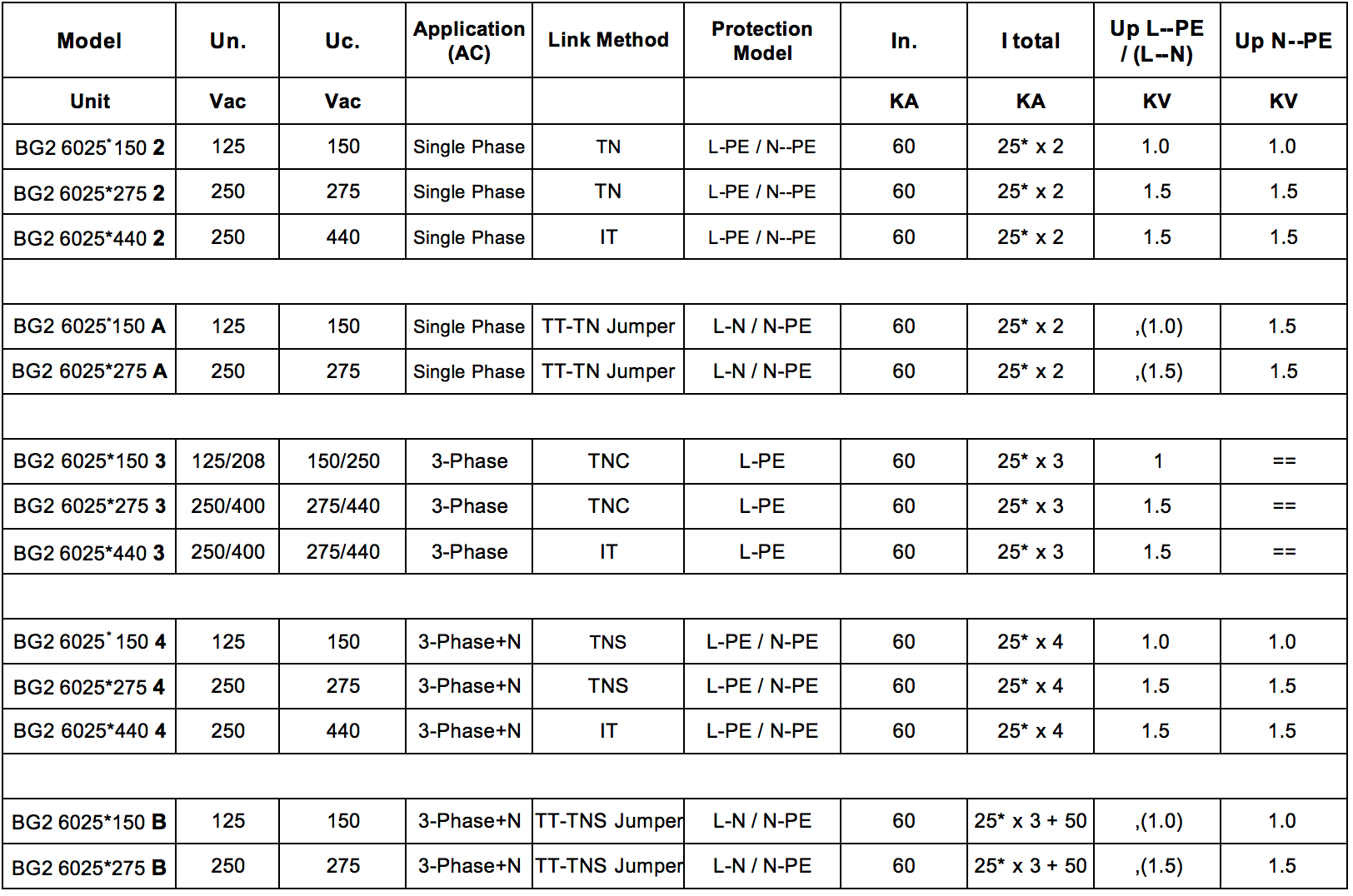 BG Specs.png
