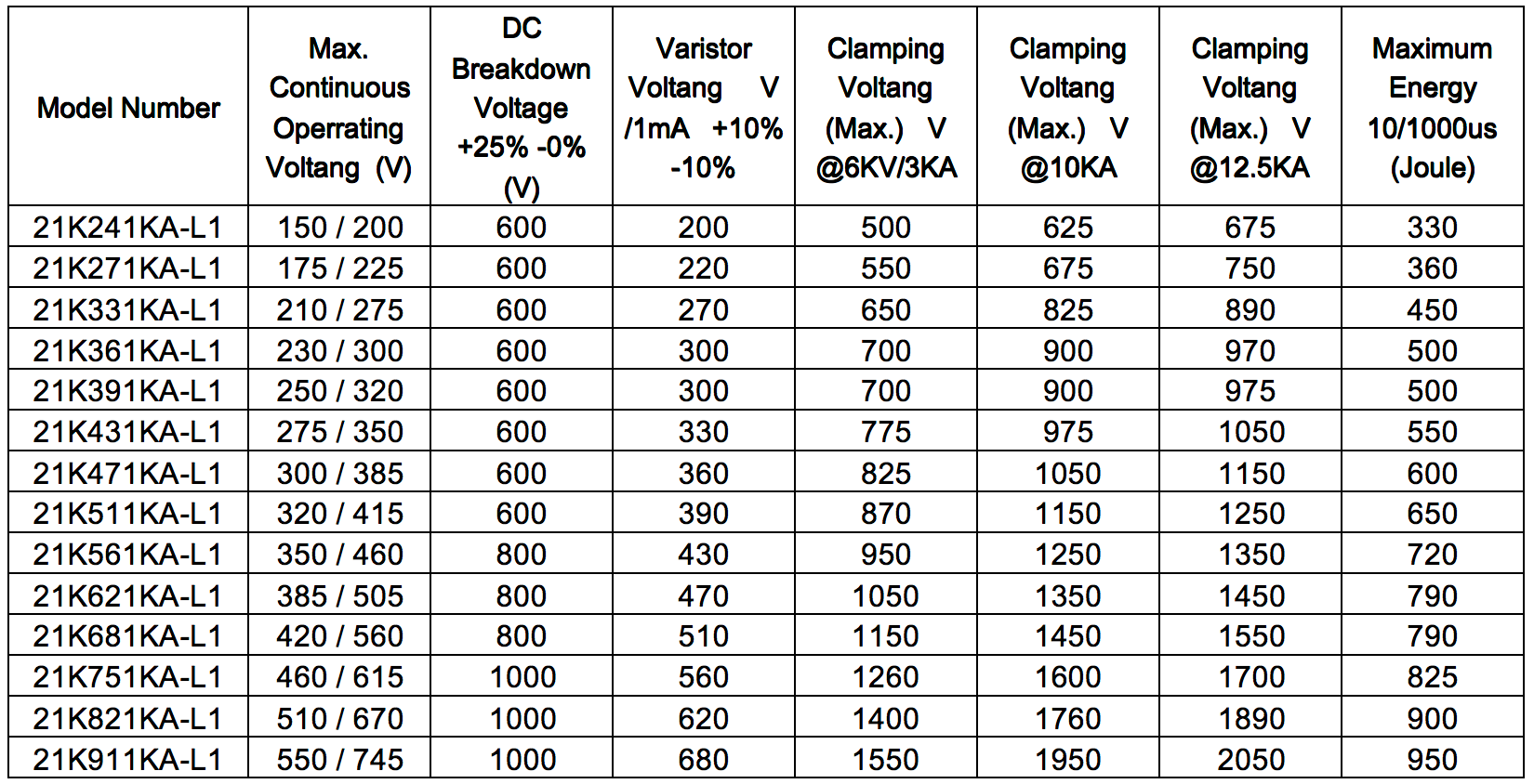 21K Specs.png